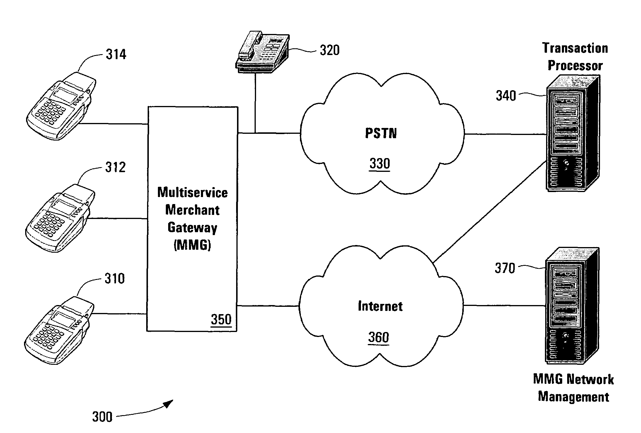 Multiservice merchant gateway