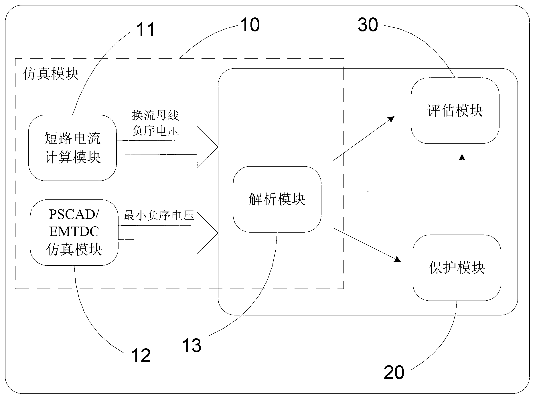 Performance evaluating method and system for high-voltage direct-current (DC) power transmission system 100Hz protection