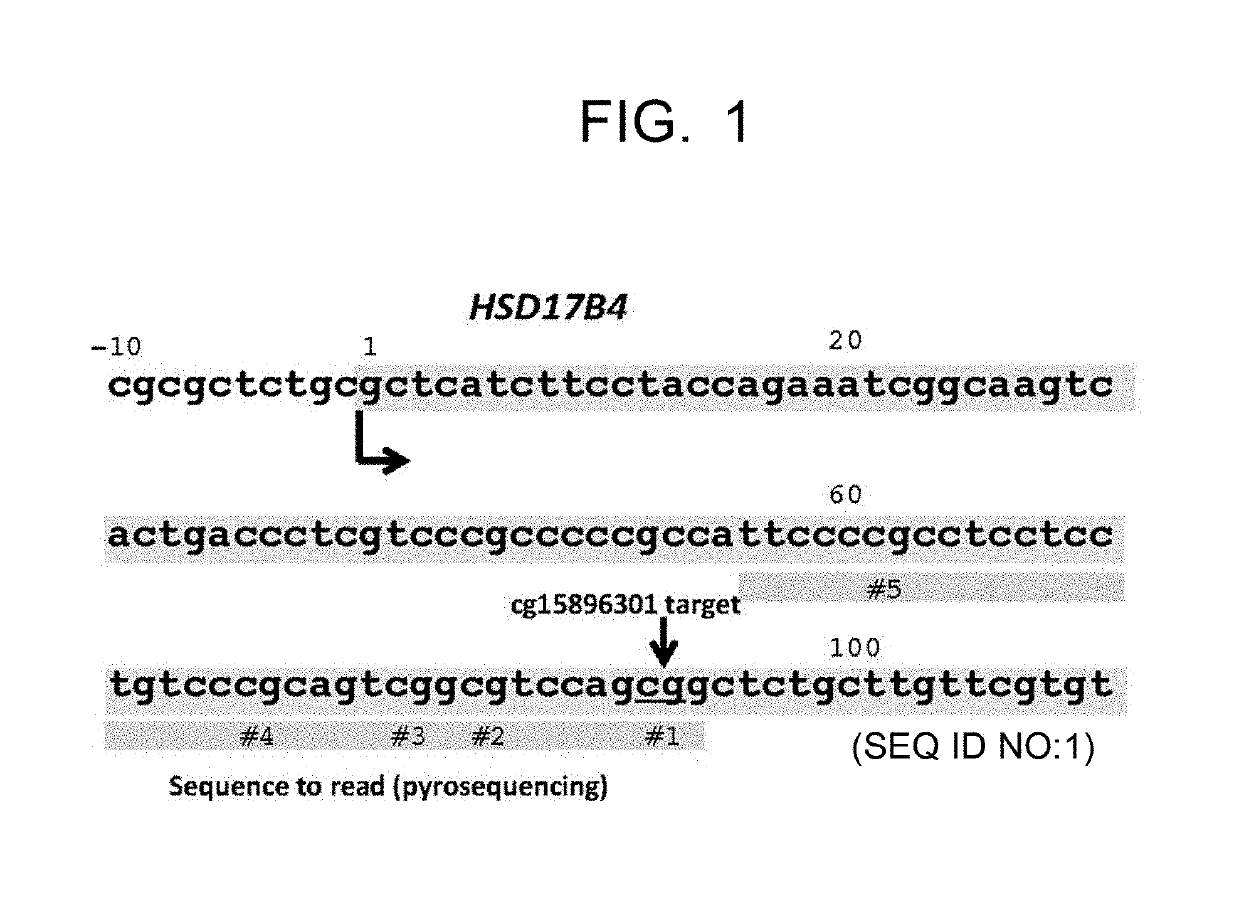 Method of predicting effect of medicinal therapy on cancer