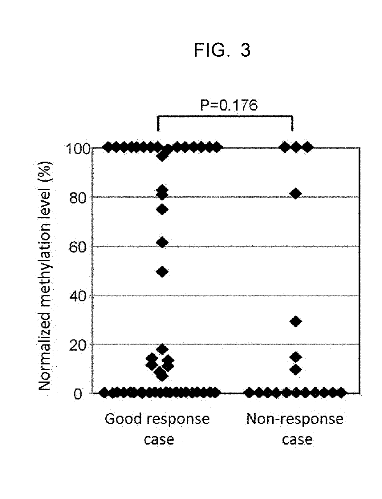 Method of predicting effect of medicinal therapy on cancer