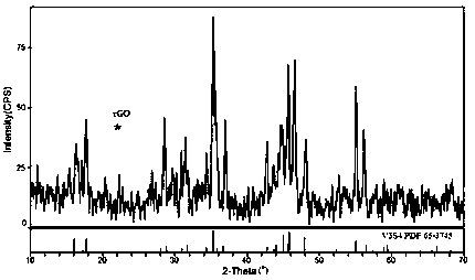 Preparation of V3S4@rGO and application of electro-catalytic property thereof