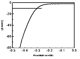 Preparation of V3S4@rGO and application of electro-catalytic property thereof