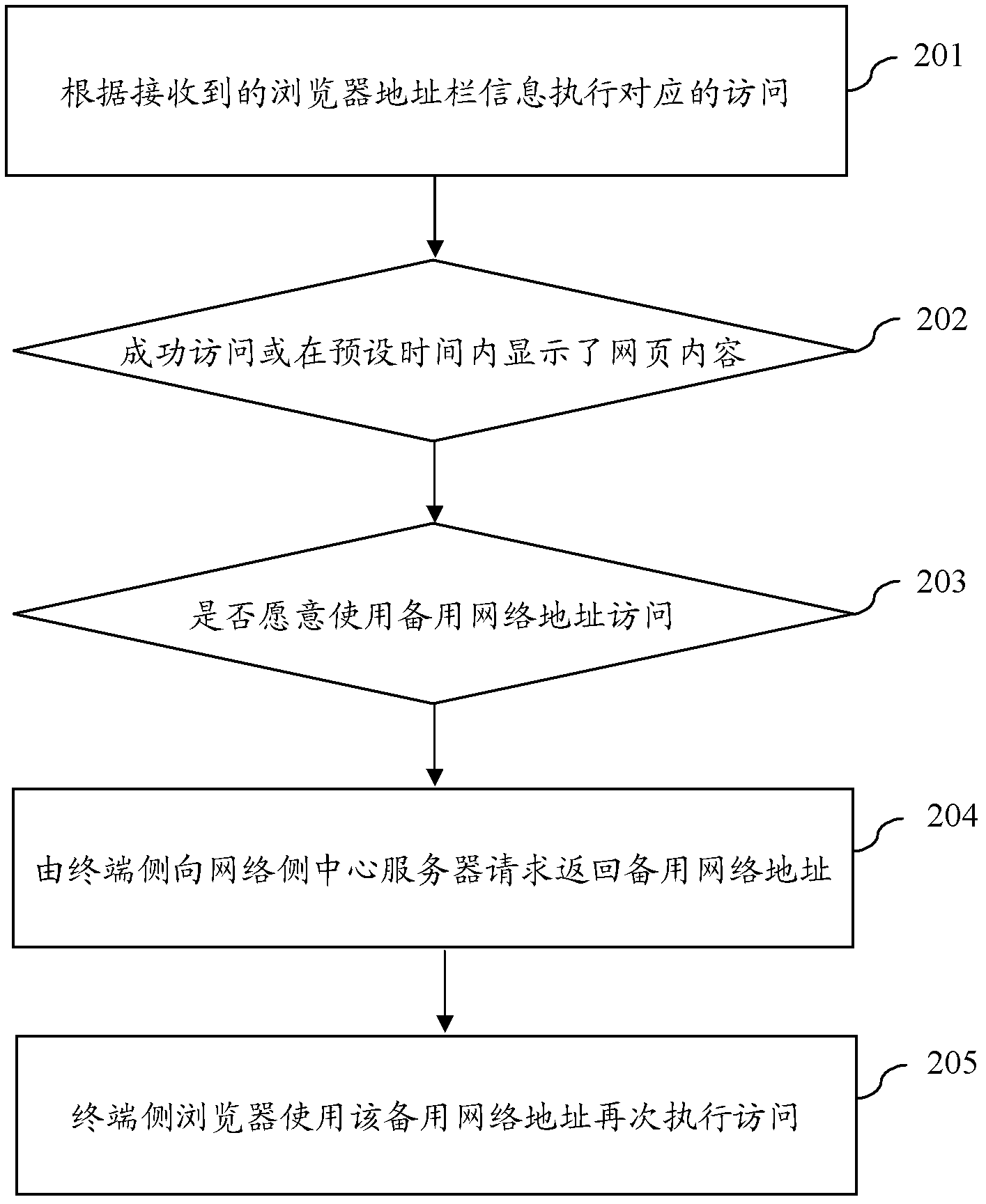 Method and system for browser access control