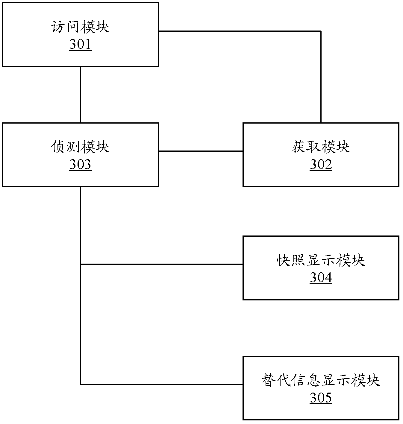 Method and system for browser access control