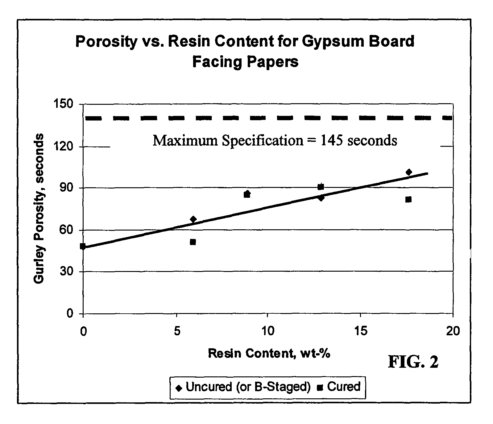 Method for making mold-and moisture-resistant gypsum boards