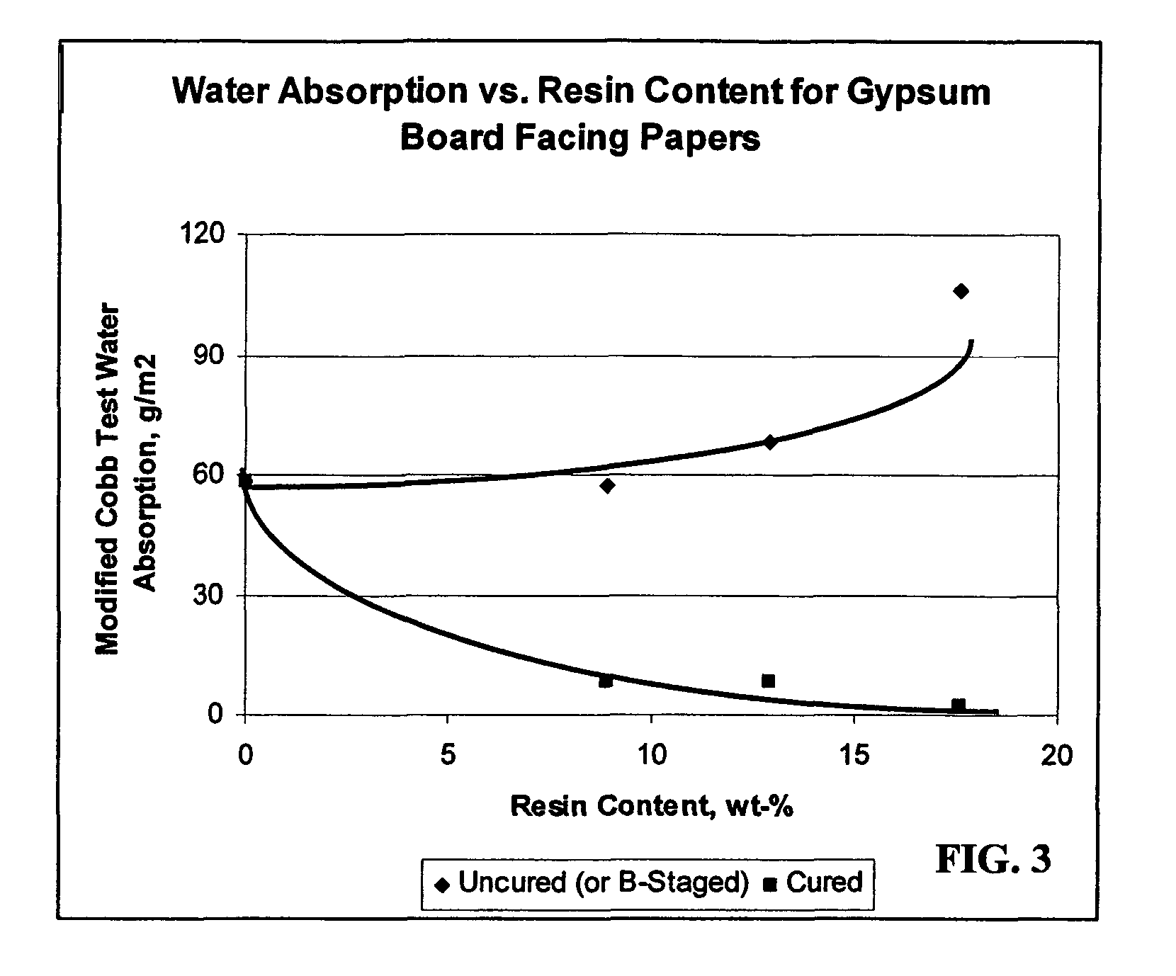 Method for making mold-and moisture-resistant gypsum boards