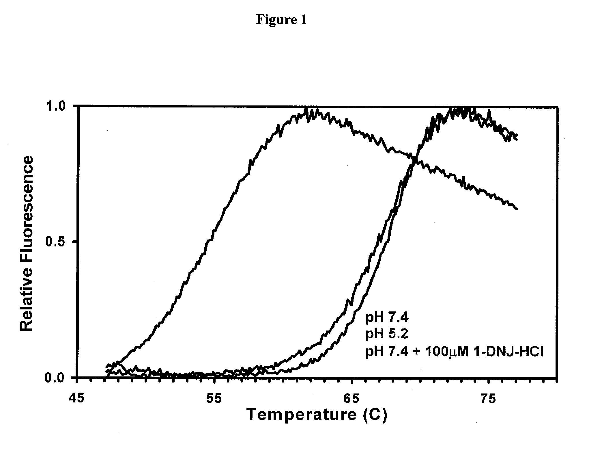 Utilization of Pharmacological Chaperones to Improve Manufacturing and Purification of Biologics