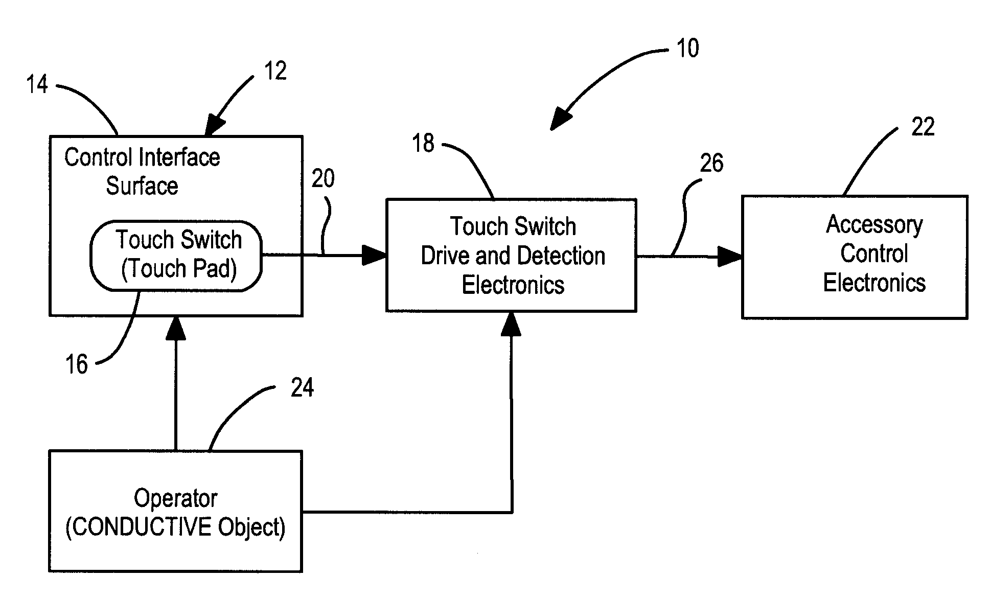 Vehicle accessory control interface having capactive touch switches