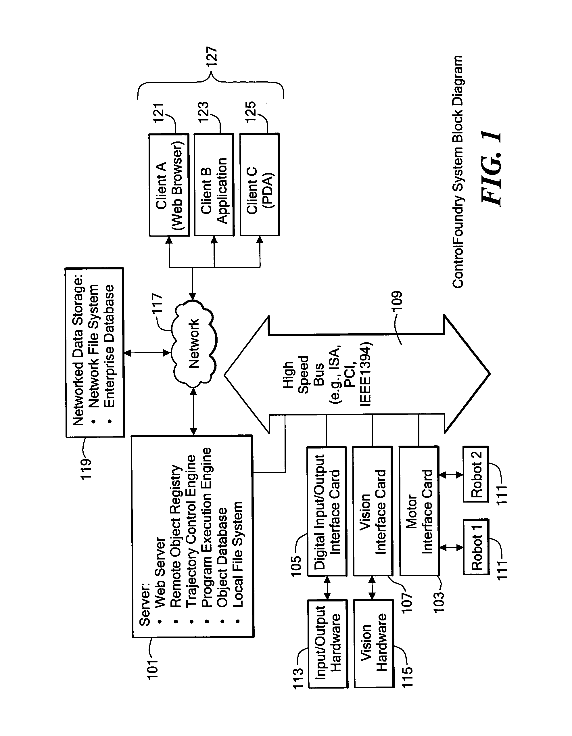 System and method for control and simulation