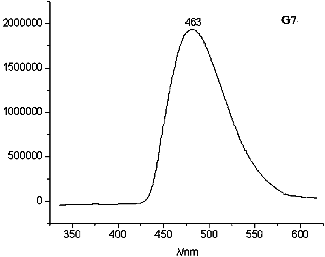 Organic compound and electroluminescent device using same