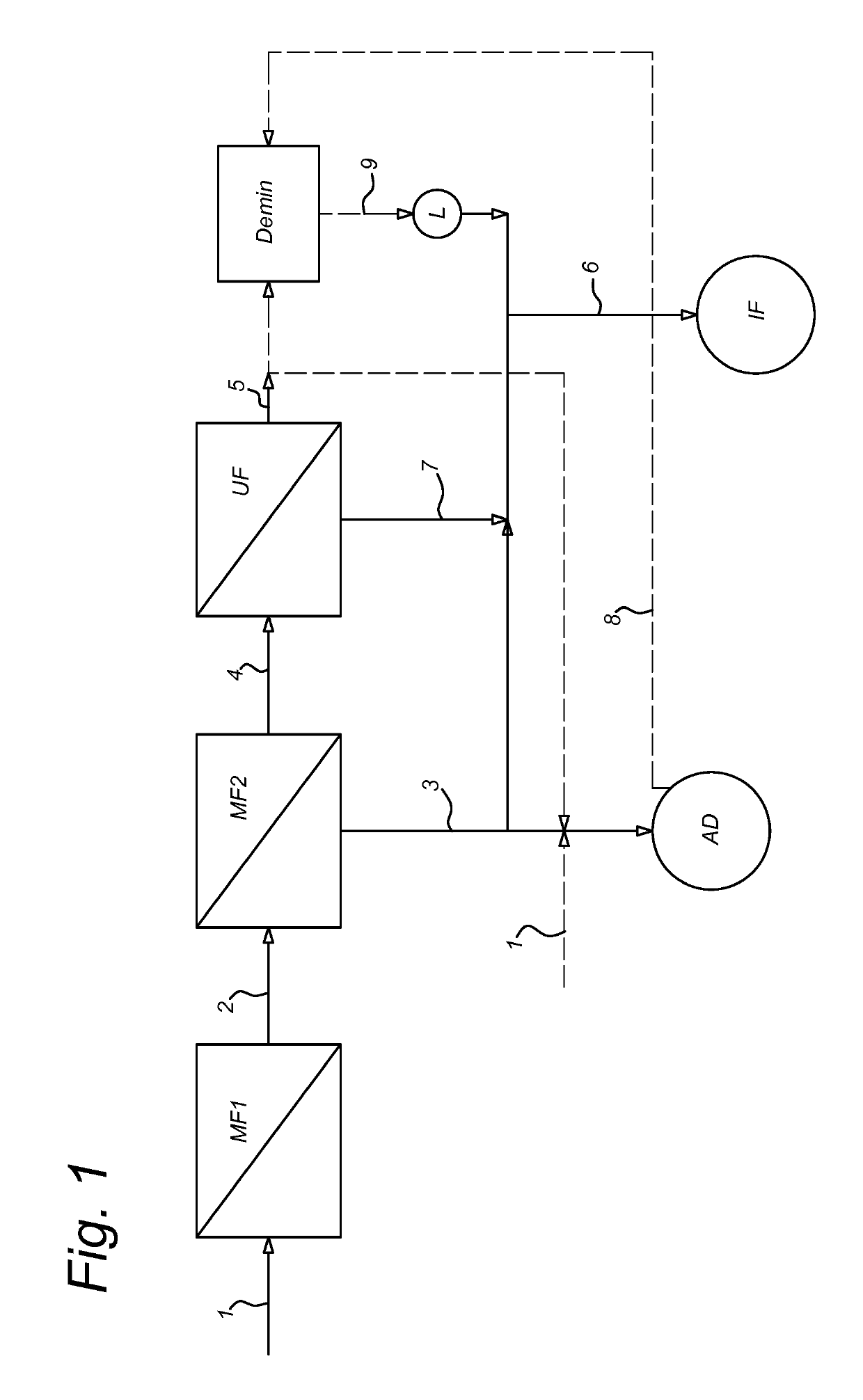 Process for producing infant formula products and acidic dairy products from milk