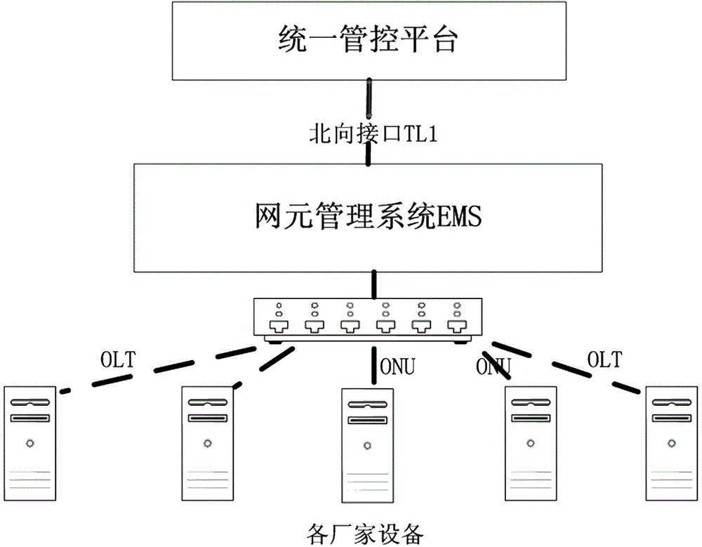 Unified management and control platform for power distribution communication networks