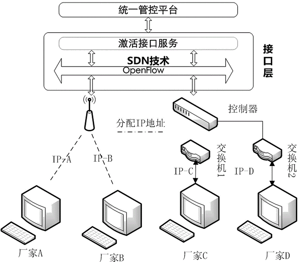 Unified management and control platform for power distribution communication networks