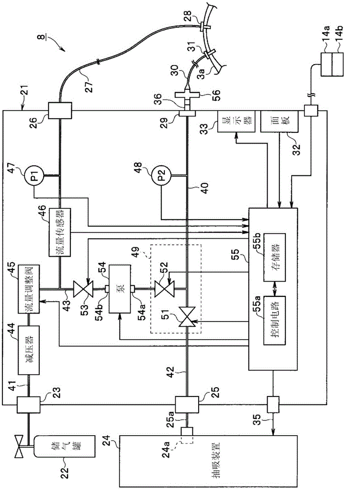 Pneumoperitoneum apparatus