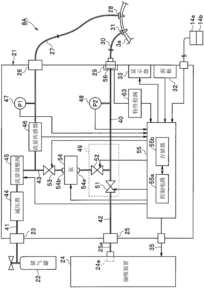 Pneumoperitoneum apparatus