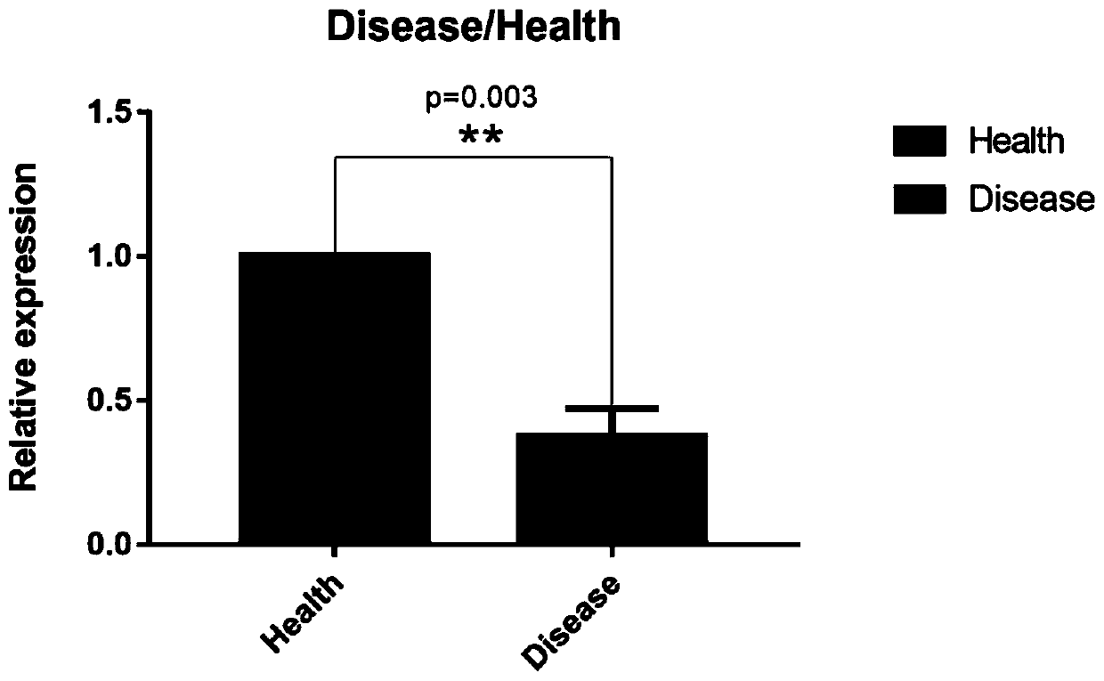 Application of miR-584-5p as biomarker for acute respiratory distress syndrome