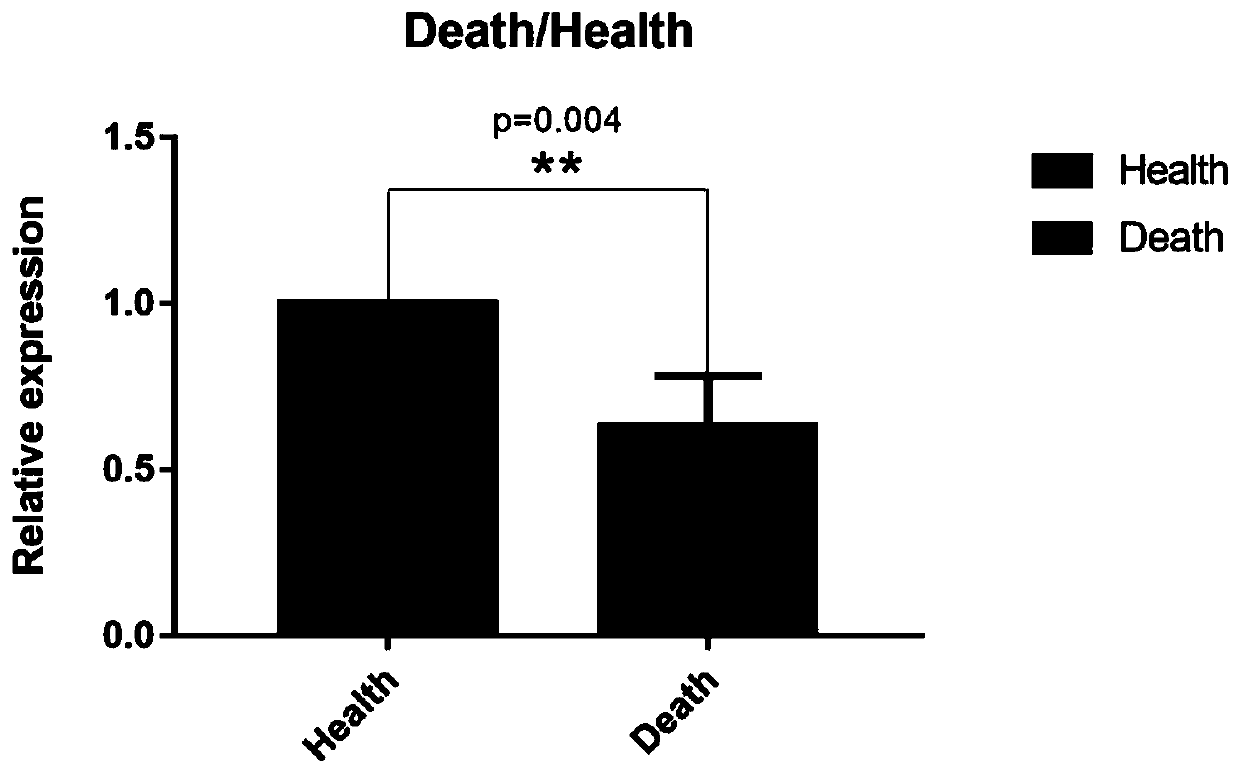 Application of miR-584-5p as biomarker for acute respiratory distress syndrome