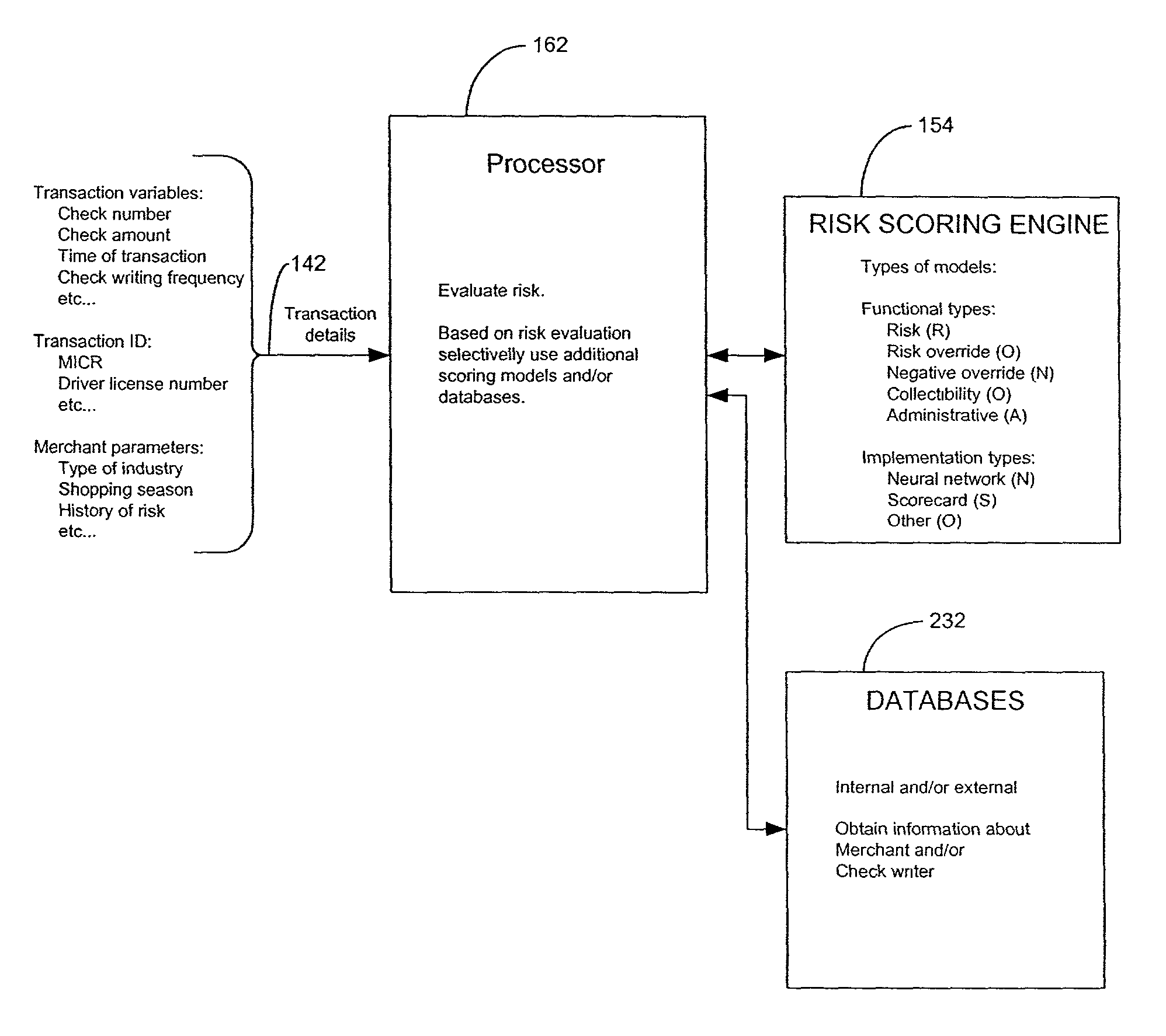 Systems and methods for selective use of risk models to predict financial risk