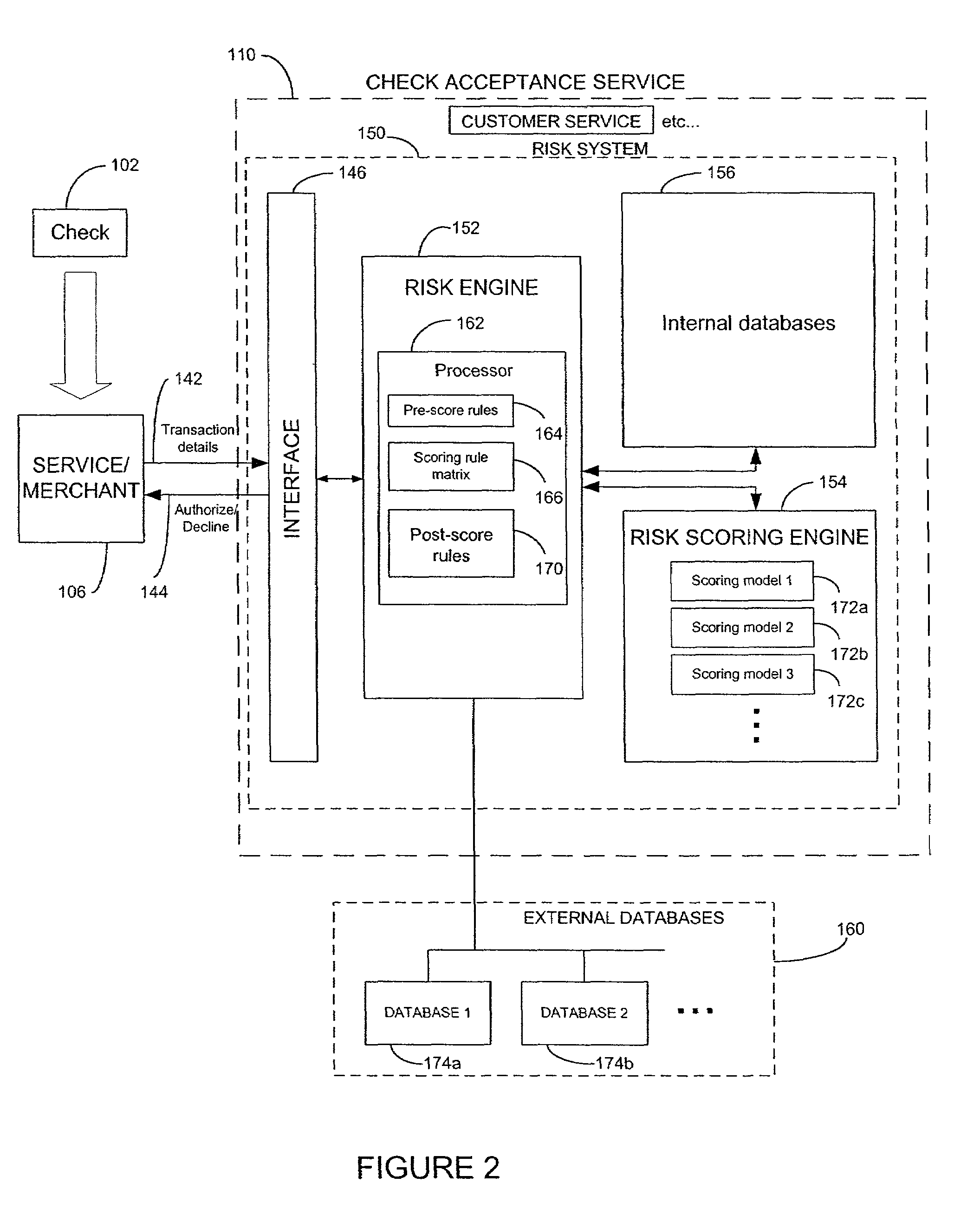 Systems and methods for selective use of risk models to predict financial risk