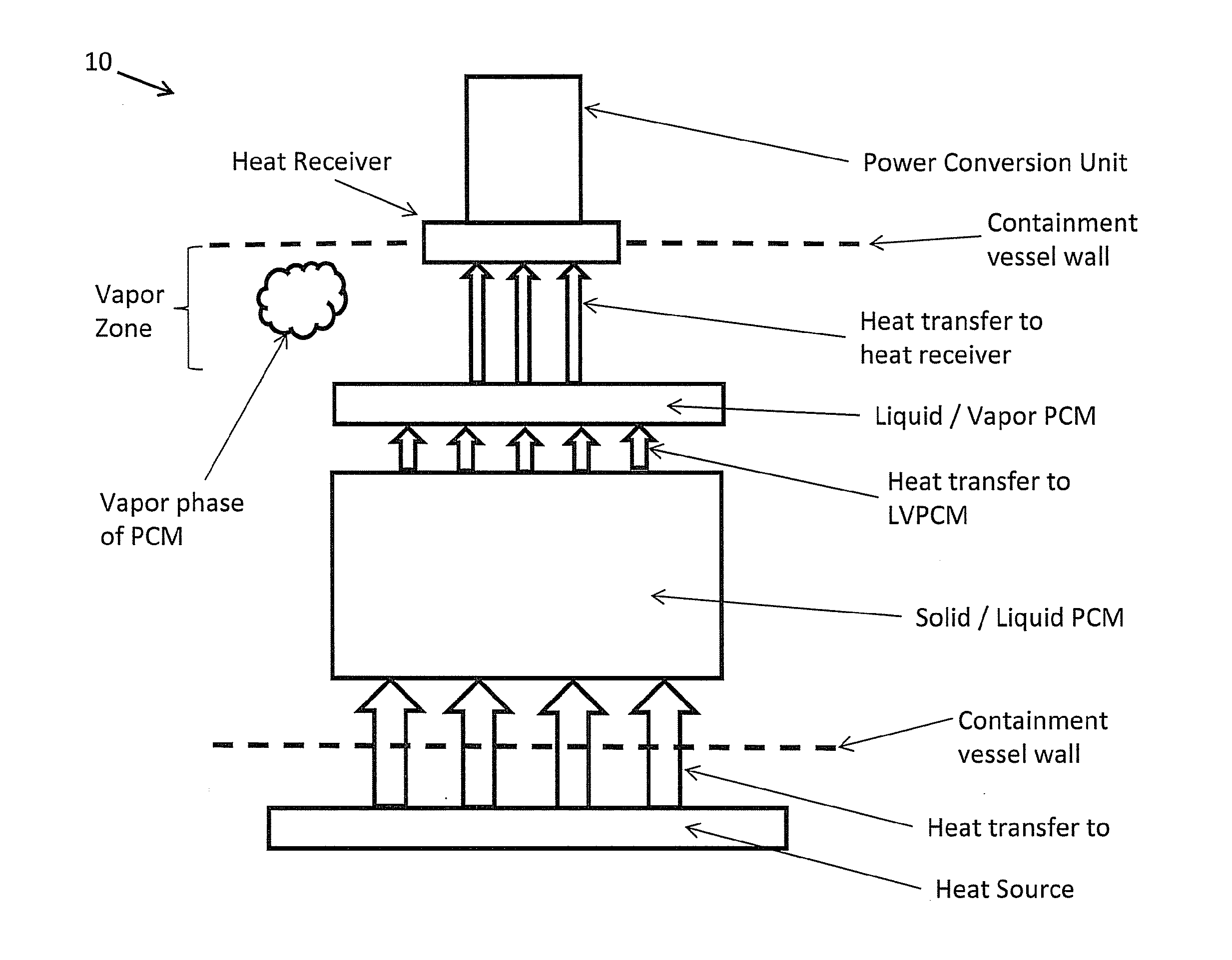 Systems, apparatus and methods for thermal energy storage, coupling and transfer