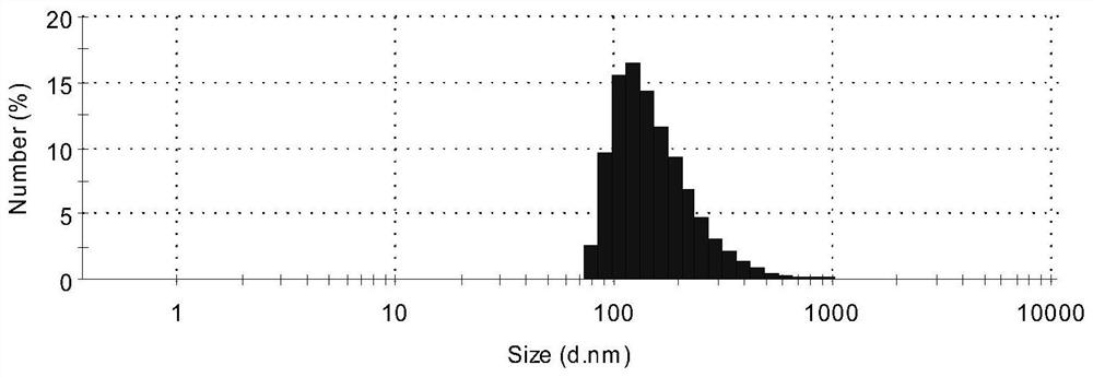 T cell and nanoparticle connection method based on click chemistry