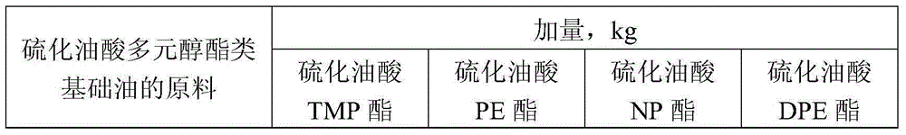 Ester-type fire resistant hydraulic oil and production method thereof