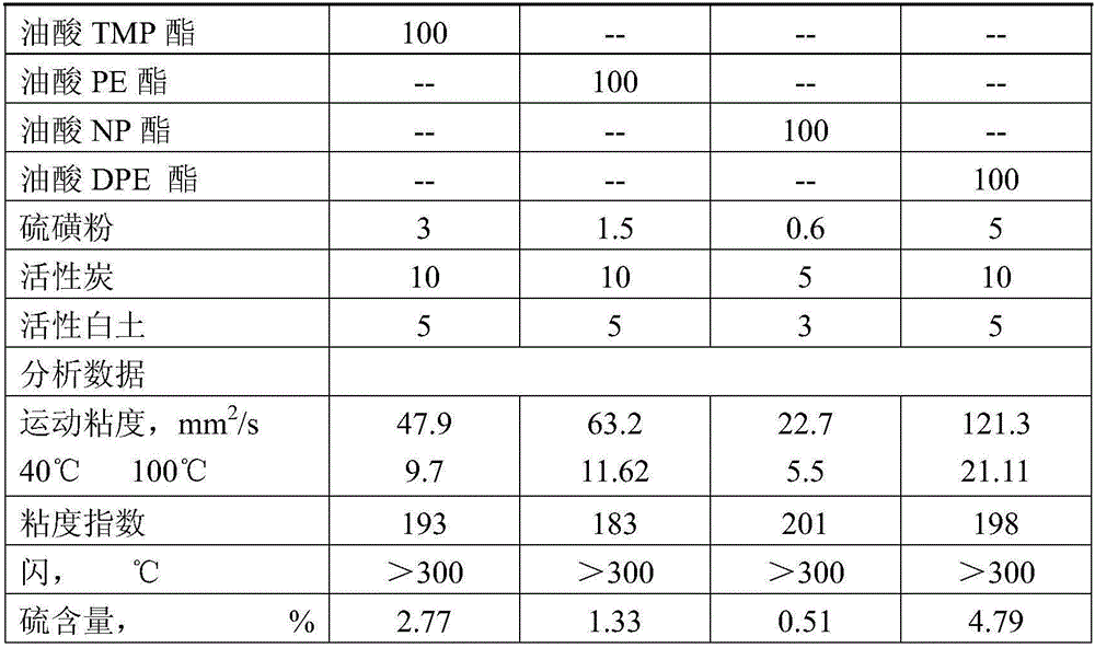 Ester-type fire resistant hydraulic oil and production method thereof