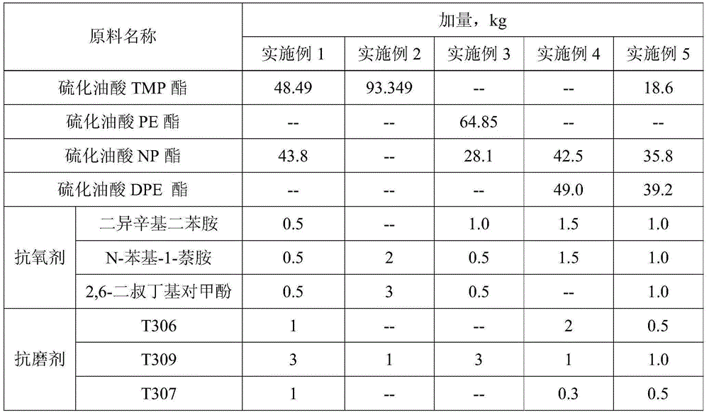 Ester-type fire resistant hydraulic oil and production method thereof