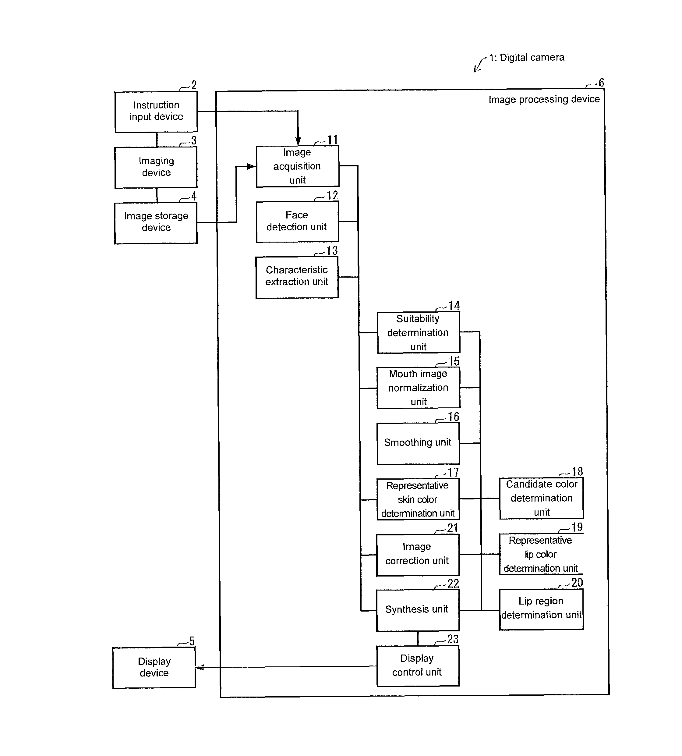 Image processing device, image processing method, and control program