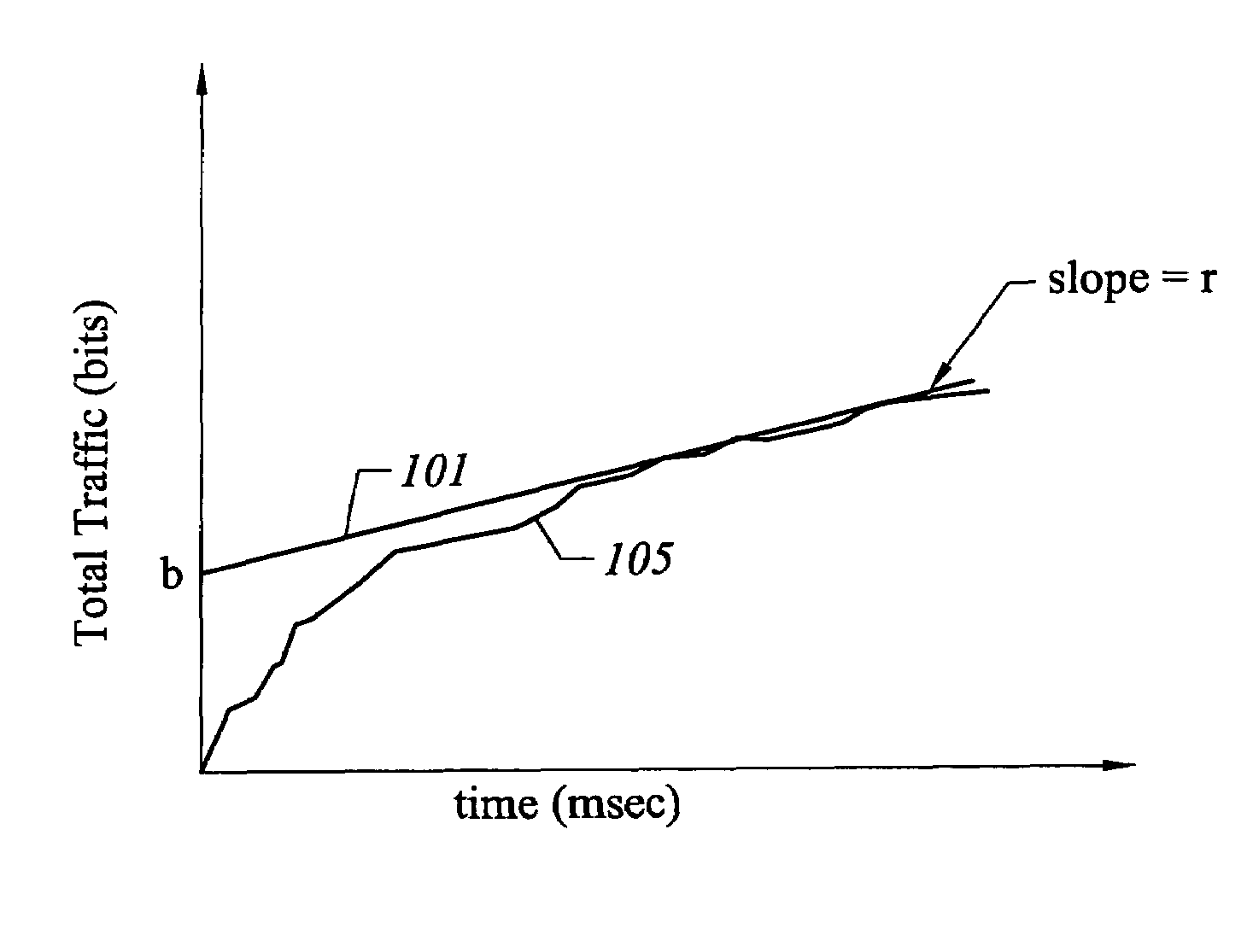 Method and apparatus for estimating periodic worst-case delay under actual and hypothetical conditions using a measurement based traffic profile