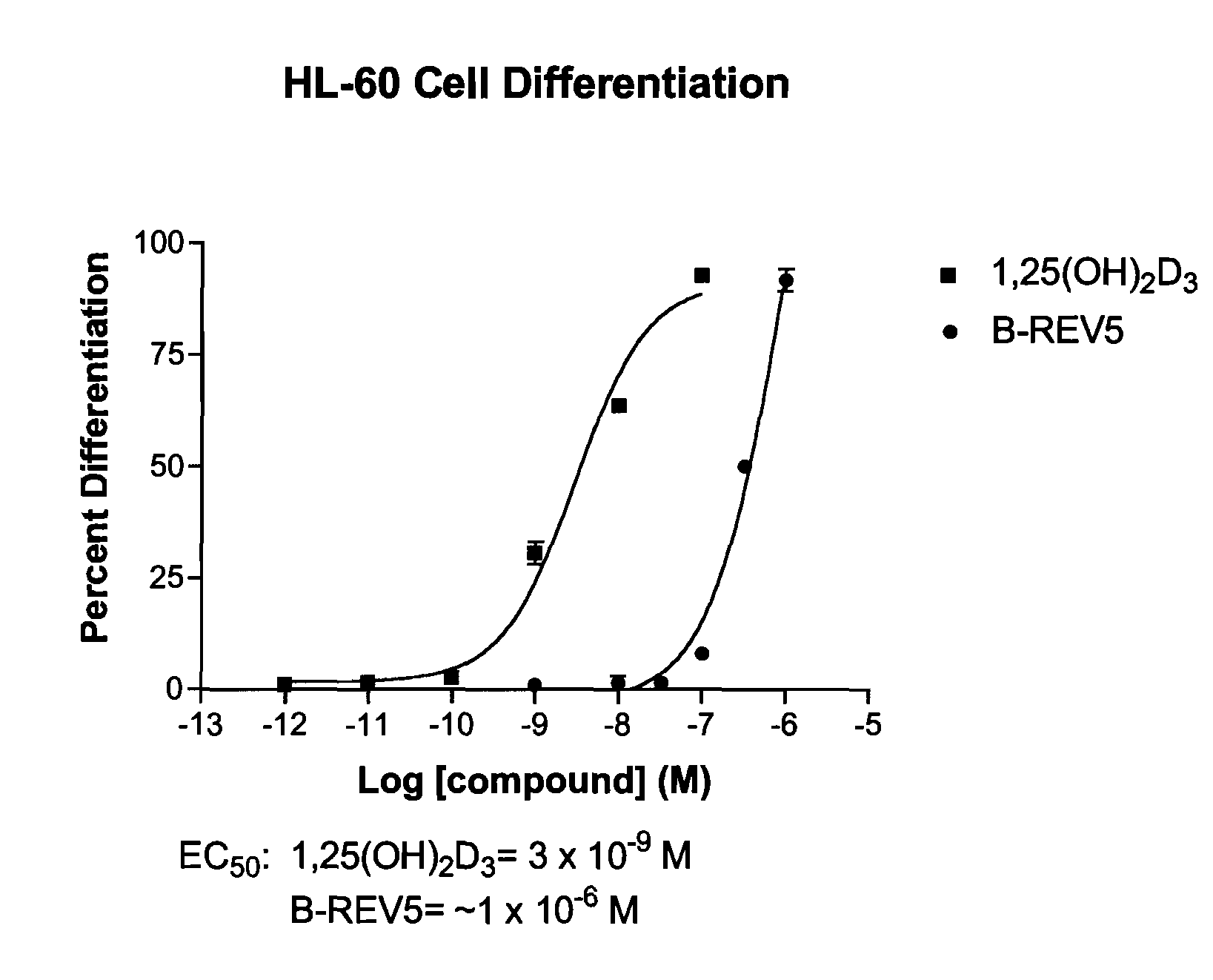 19-nor-vitamin D analogs with 3,2-dihydrofuran ring