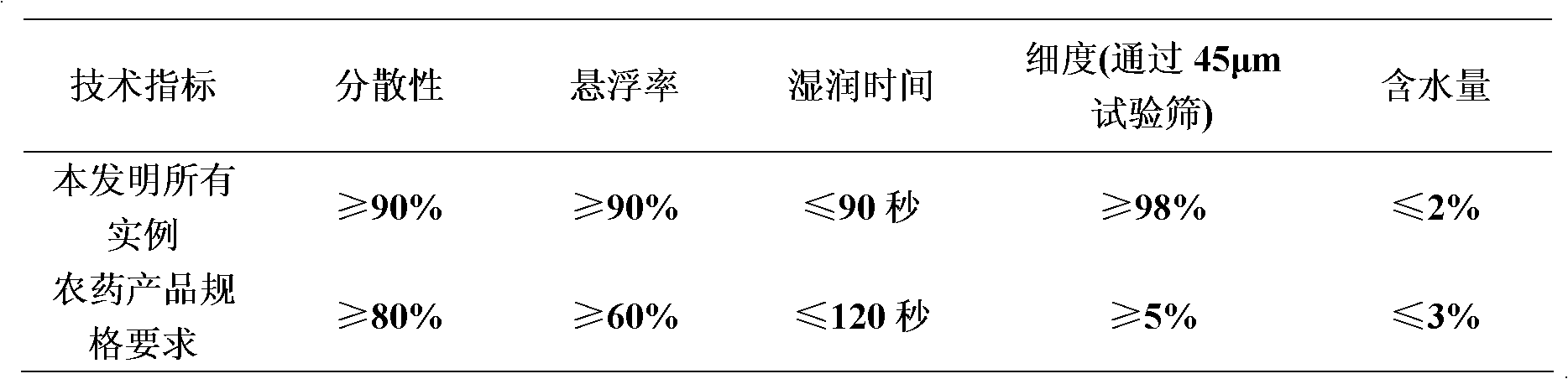 Insecticidal composition comprising spirotetramat and pyrethroid