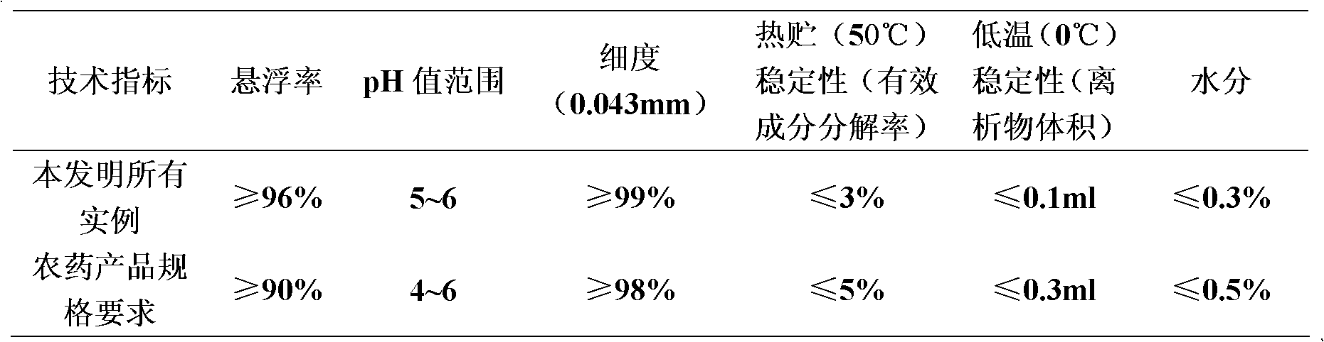 Insecticidal composition comprising spirotetramat and pyrethroid