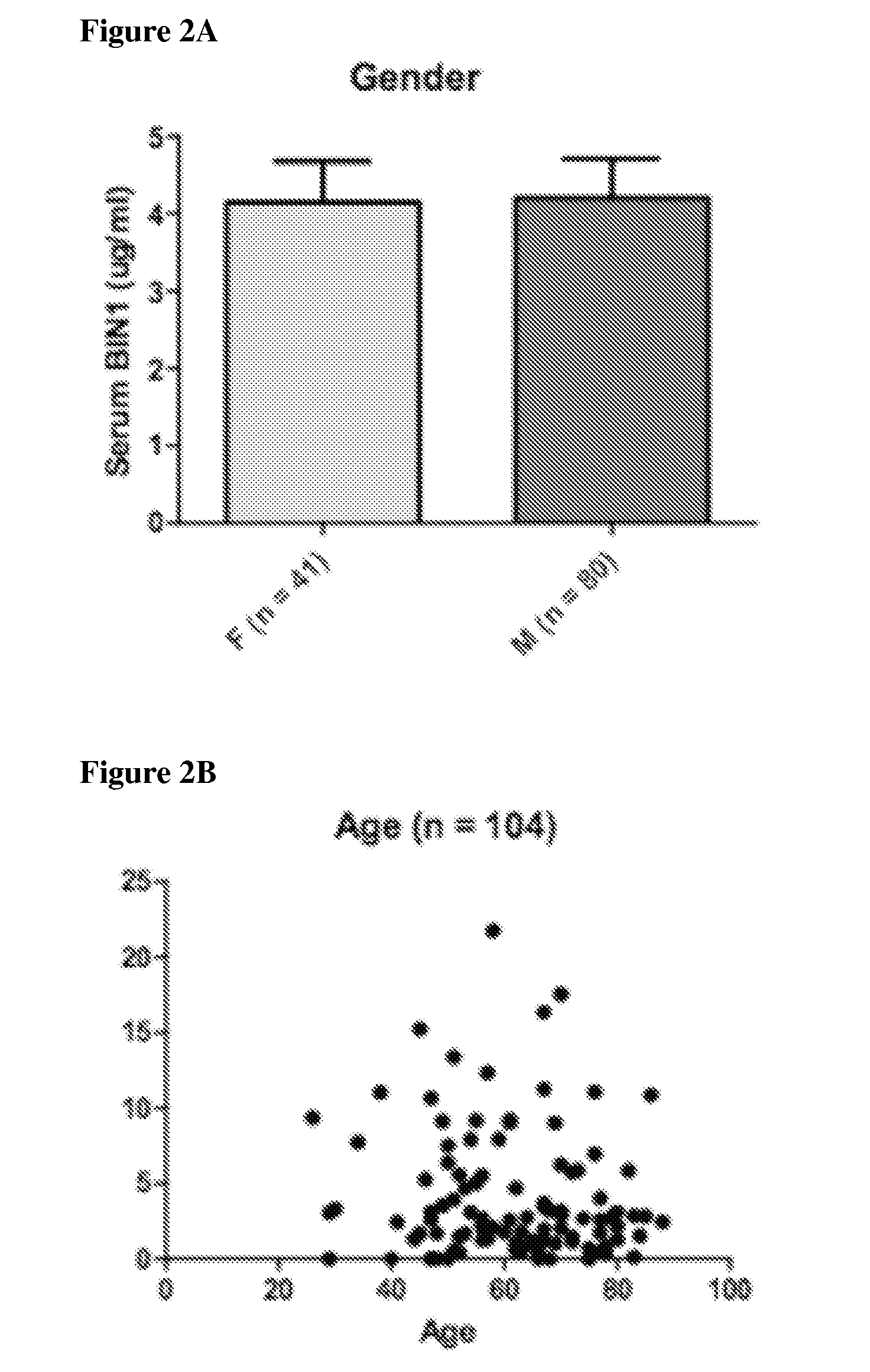 Body fluid BIN1 as a marker of cardiac health