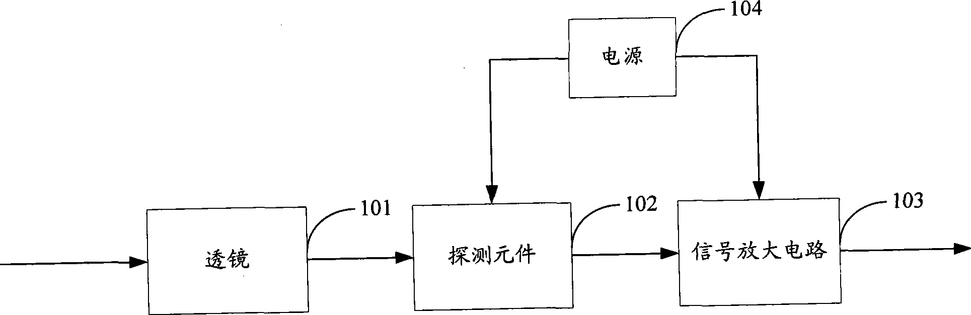 THz wave detector, detecting system and method