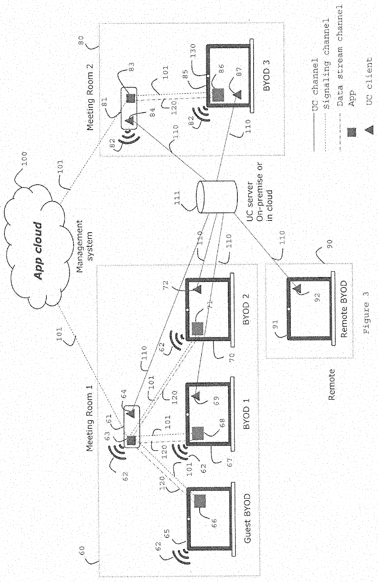 User-centric connections to a location comprising digital collaboration tools