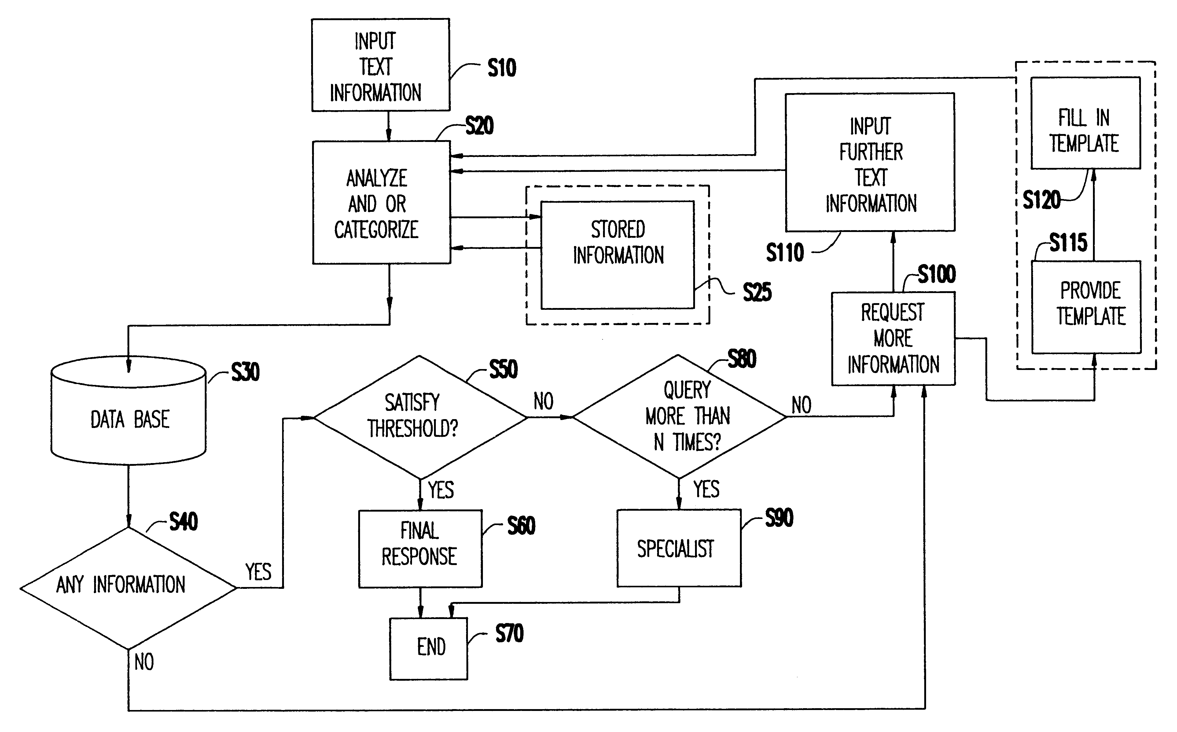 Interactive electronic messaging system