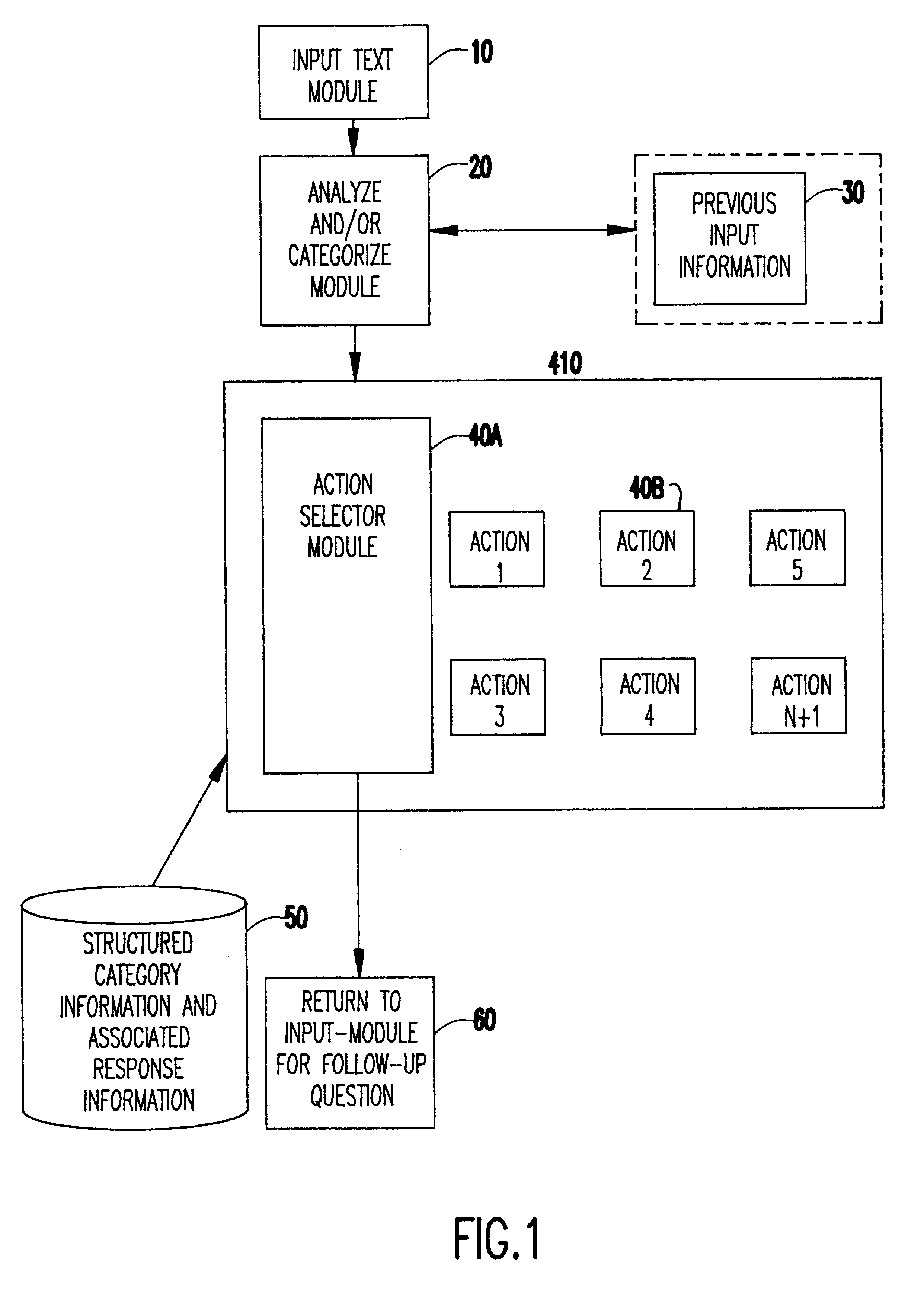 Interactive electronic messaging system