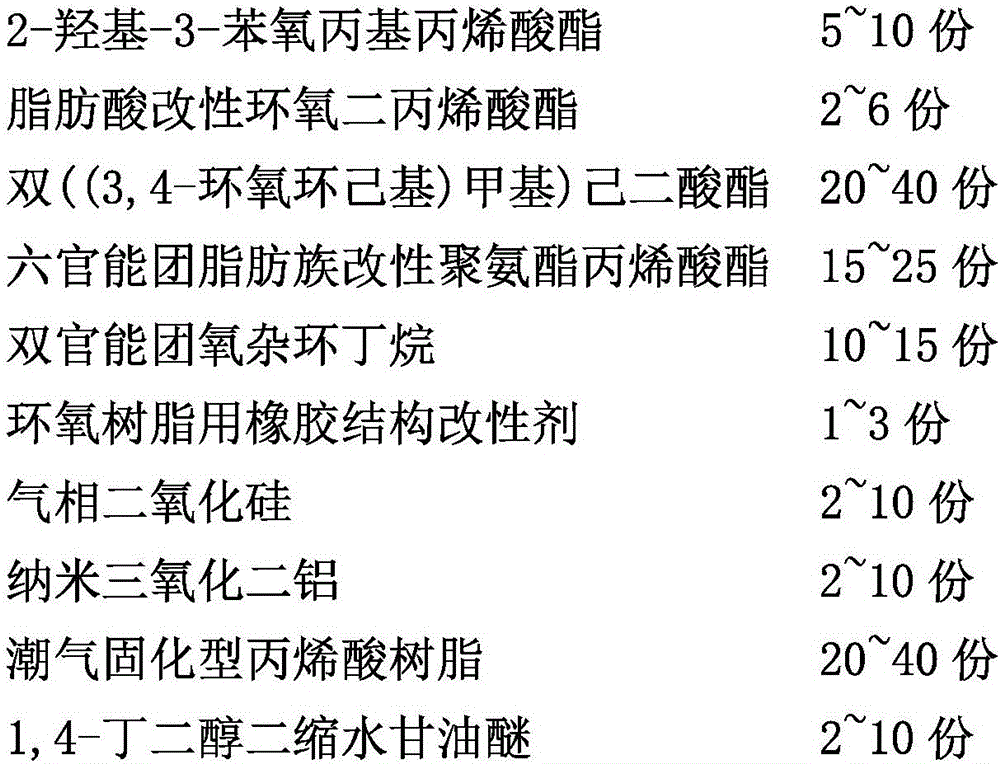 Triple curing material for DLP (Digital Light Processing) type 3D printing and preparation method and application thereof