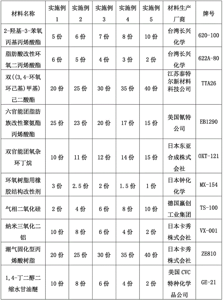 Triple curing material for DLP (Digital Light Processing) type 3D printing and preparation method and application thereof