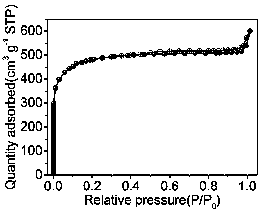 Preparation method and application of biomass-based activated carbon with porous channel and hierarchical pore structure