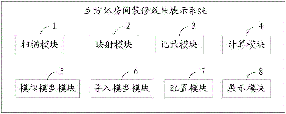 Decoration effect displaying method and system of cubic room