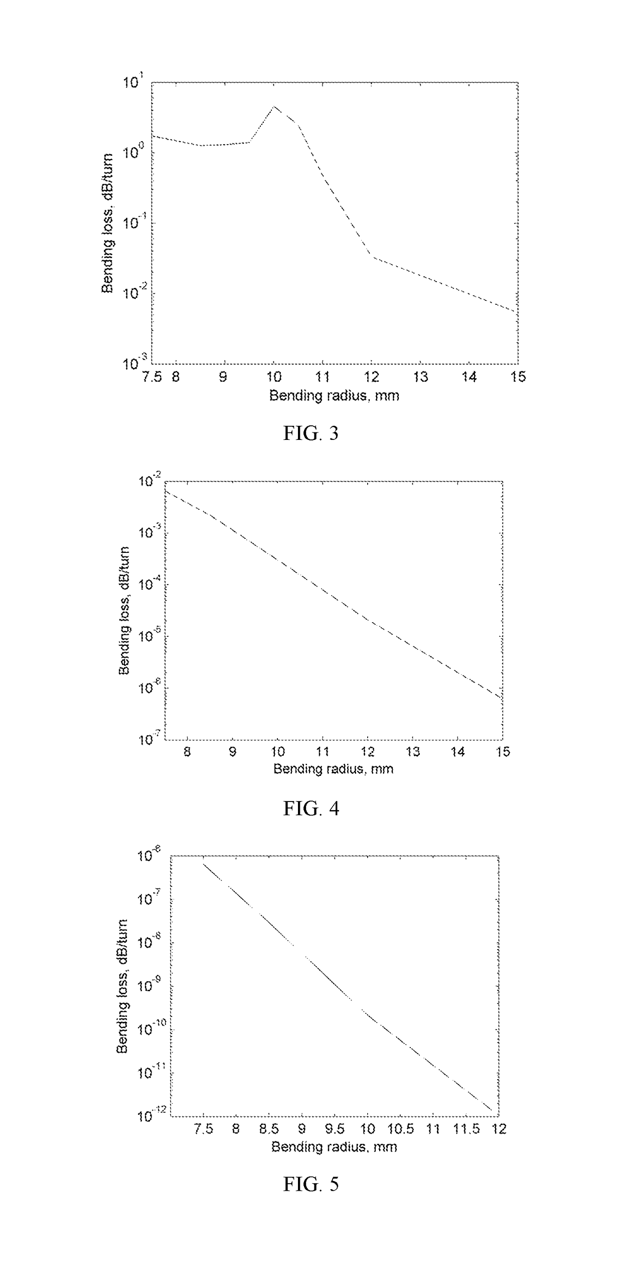 A few-mode optical fiber