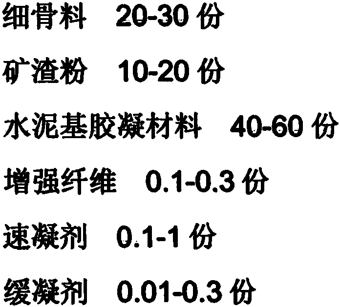 A kind of flexible spraying material for mine roadway support and its preparation method and application