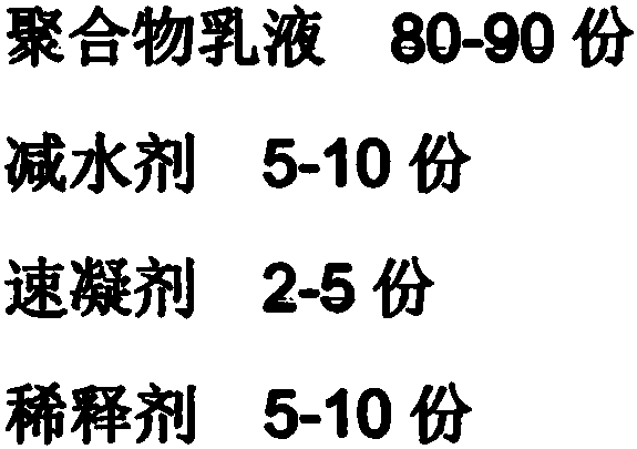 A kind of flexible spraying material for mine roadway support and its preparation method and application