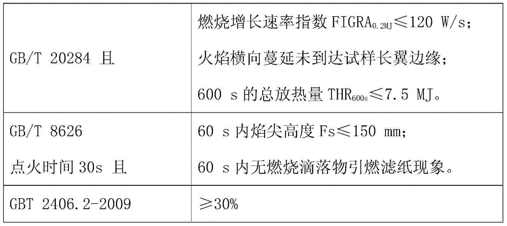 Flame-retardant polyurethane spraying rigid foam plastic