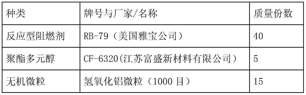 Flame-retardant polyurethane spraying rigid foam plastic