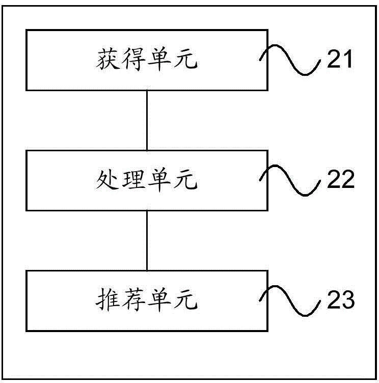 Query term recommending method and device