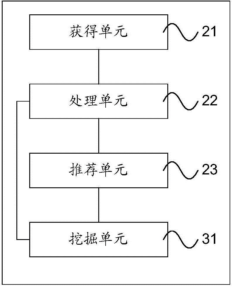 Query term recommending method and device