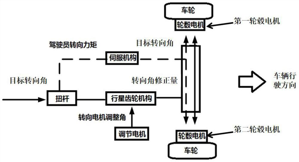 Vehicle steering control method and device, storage medium and equipment